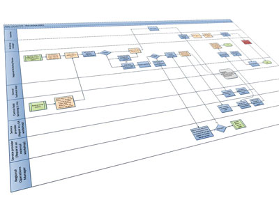 “I really think we need an IT strategy…”